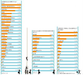 珠三角城市大學(xué)生就業(yè)趨勢(shì) 深圳軟件開發(fā)吃香，莞佛魅力不及珠海