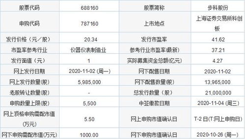 今日新股申購聚焦 金達萊與步科股份，軟件開發板塊迎來新機遇