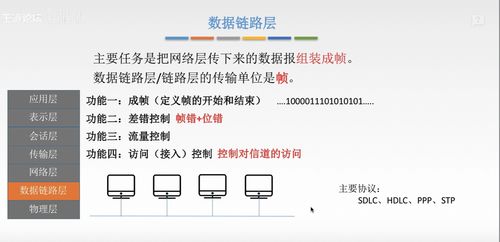 計算機網絡概述 信息管理與服務的核心架構