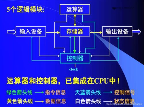 計(jì)算機(jī)組成原理與計(jì)算機(jī)網(wǎng)絡(luò)概述 信息管理與服務(wù)的基石