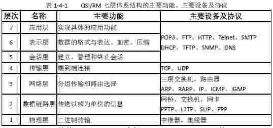 信息系統(tǒng)項(xiàng)目管理師視角下的計(jì)算機(jī)網(wǎng)絡(luò)基礎(chǔ) OSI/RM模型與信息管理服務(wù)