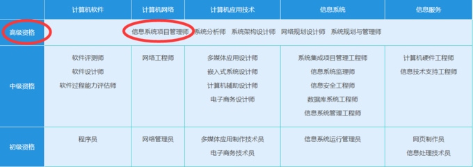 信息系統(tǒng)項(xiàng)目管理師必備資料 網(wǎng)盤資源與計(jì)算機(jī)網(wǎng)絡(luò)信息管理服務(wù)全解析